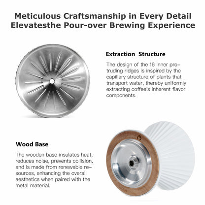 Pour Over Coffee Dripper Stainless Steel - White